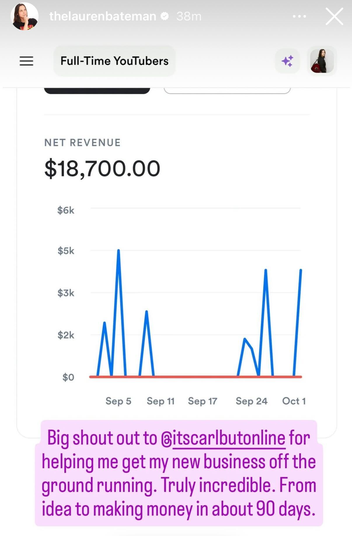 Lauren Bateman's story · $18,700 net revenue · idea to making money in about 90 days