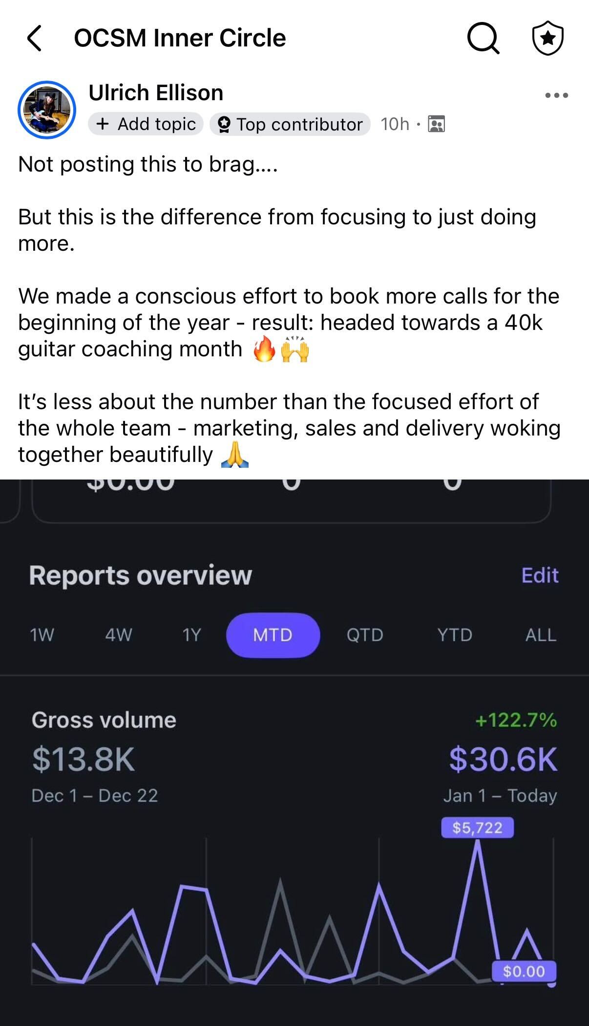 Ulrich Ellison's group post · $30.6K gross volume · headed towards a 40K guitar coaching month