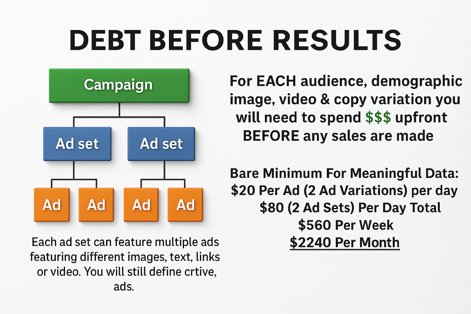 Debt before results · ad spend breakdown